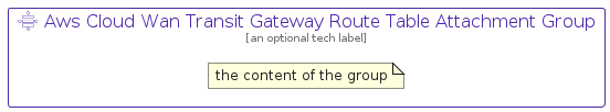 illustration for AwsCloudWanTransitGatewayRouteTableAttachmentGroup