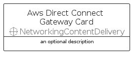 illustration for AwsDirectConnectGatewayCard