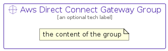 illustration for AwsDirectConnectGatewayGroup
