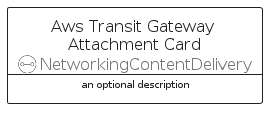 illustration for AwsTransitGatewayAttachmentCard