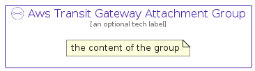 illustration for AwsTransitGatewayAttachmentGroup