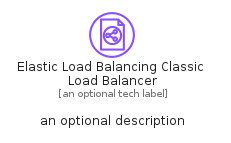 illustration for ElasticLoadBalancingClassicLoadBalancer