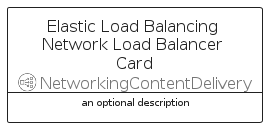 illustration for ElasticLoadBalancingNetworkLoadBalancerCard