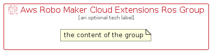 illustration for AwsRoboMakerCloudExtensionsRosGroup