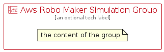 illustration for AwsRoboMakerSimulationGroup