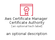 illustration for AwsCertificateManagerCertificateAuthority