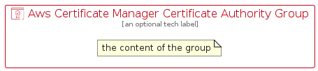 illustration for AwsCertificateManagerCertificateAuthorityGroup