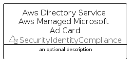 illustration for AwsDirectoryServiceAwsManagedMicrosoftAdCard