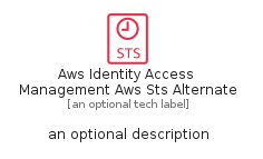 illustration for AwsIdentityAccessManagementAwsStsAlternate