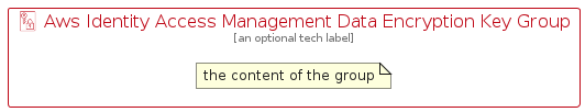 illustration for AwsIdentityAccessManagementDataEncryptionKeyGroup