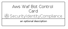 illustration for AwsWafBotControlCard