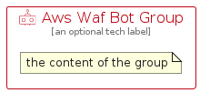illustration for AwsWafBotGroup