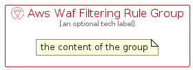 illustration for AwsWafFilteringRuleGroup