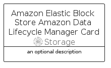 illustration for AmazonElasticBlockStoreAmazonDataLifecycleManagerCard