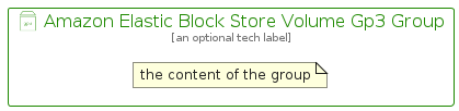 illustration for AmazonElasticBlockStoreVolumeGp3Group