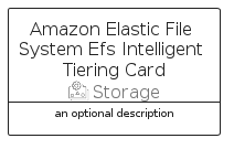 illustration for AmazonElasticFileSystemEfsIntelligentTieringCard