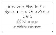 illustration for AmazonElasticFileSystemEfsOneZoneCard