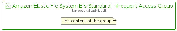 illustration for AmazonElasticFileSystemEfsStandardInfrequentAccessGroup