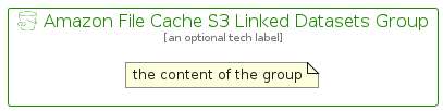 illustration for AmazonFileCacheS3LinkedDatasetsGroup