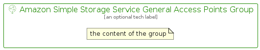 illustration for AmazonSimpleStorageServiceGeneralAccessPointsGroup