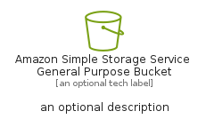 illustration for AmazonSimpleStorageServiceGeneralPurposeBucket