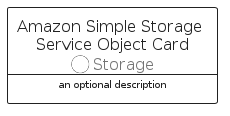 illustration for AmazonSimpleStorageServiceObjectCard