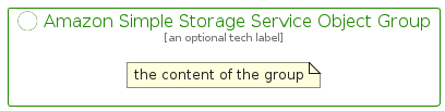 illustration for AmazonSimpleStorageServiceObjectGroup