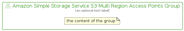 illustration for AmazonSimpleStorageServiceS3MultiRegionAccessPointsGroup