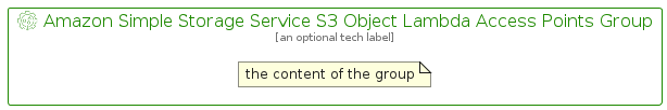 illustration for AmazonSimpleStorageServiceS3ObjectLambdaAccessPointsGroup