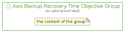 illustration for AwsBackupRecoveryTimeObjectiveGroup