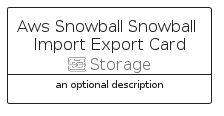 illustration for AwsSnowballSnowballImportExportCard