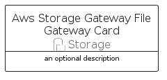 illustration for AwsStorageGatewayFileGatewayCard