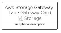 illustration for AwsStorageGatewayTapeGatewayCard