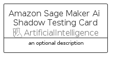 illustration for AmazonSageMakerAiShadowTestingCard