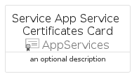 illustration for ServiceAppServiceCertificatesCard