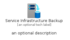 illustration for ServiceInfrastructureBackup