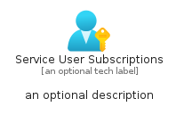 illustration for ServiceUserSubscriptions