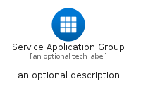 illustration for ServiceApplicationGroup