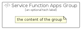 illustration for ServiceFunctionAppsGroup