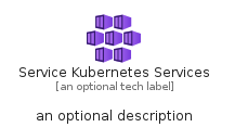 illustration for ServiceKubernetesServices