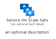 illustration for ServiceVmScaleSets