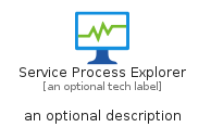 illustration for ServiceProcessExplorer