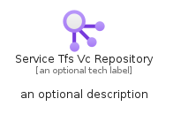 illustration for ServiceTfsVcRepository