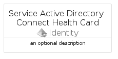 illustration for ServiceActiveDirectoryConnectHealthCard