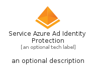 illustration for ServiceAzureAdIdentityProtection