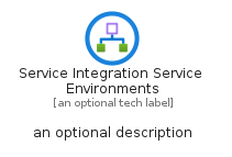illustration for ServiceIntegrationServiceEnvironments