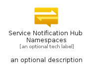 illustration for ServiceNotificationHubNamespaces