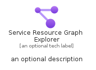 illustration for ServiceResourceGraphExplorer