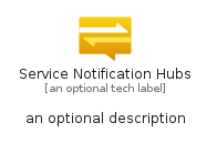illustration for ServiceNotificationHubs