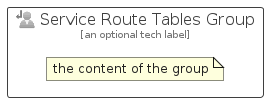 illustration for ServiceRouteTablesGroup